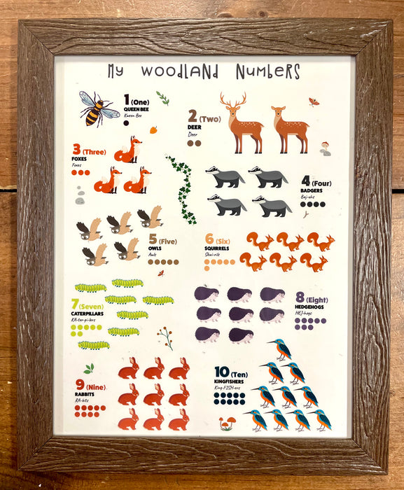 Pig & Bear’s Emporium: My Woodland Numbers Wall Art